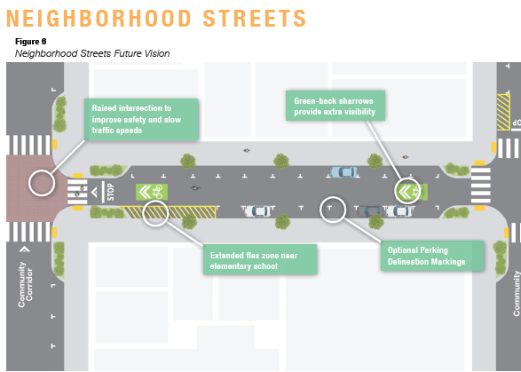 A graphic of a proposed neighborhood street design.