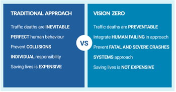 Vision Zero versus traditional approach chart.png