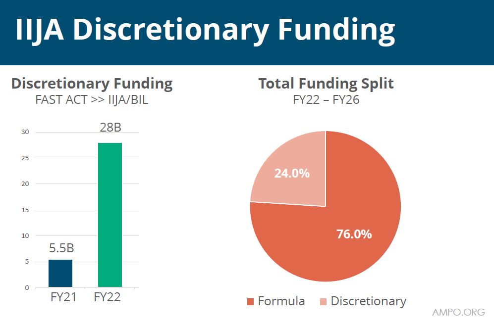 MAP Forum: All Eyes on Transportation Reauthorization Process image