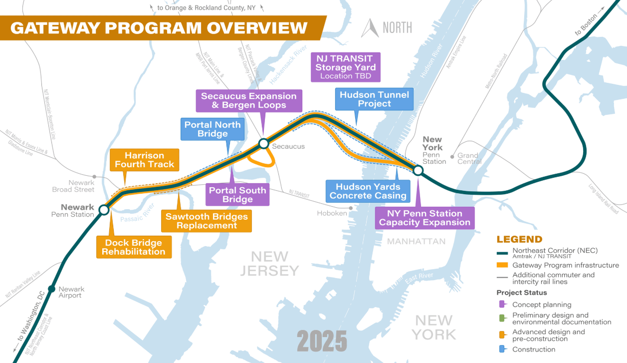 Map of NYC metropolitan area highlighting various rail infrastructure projects within the Gateway Program.