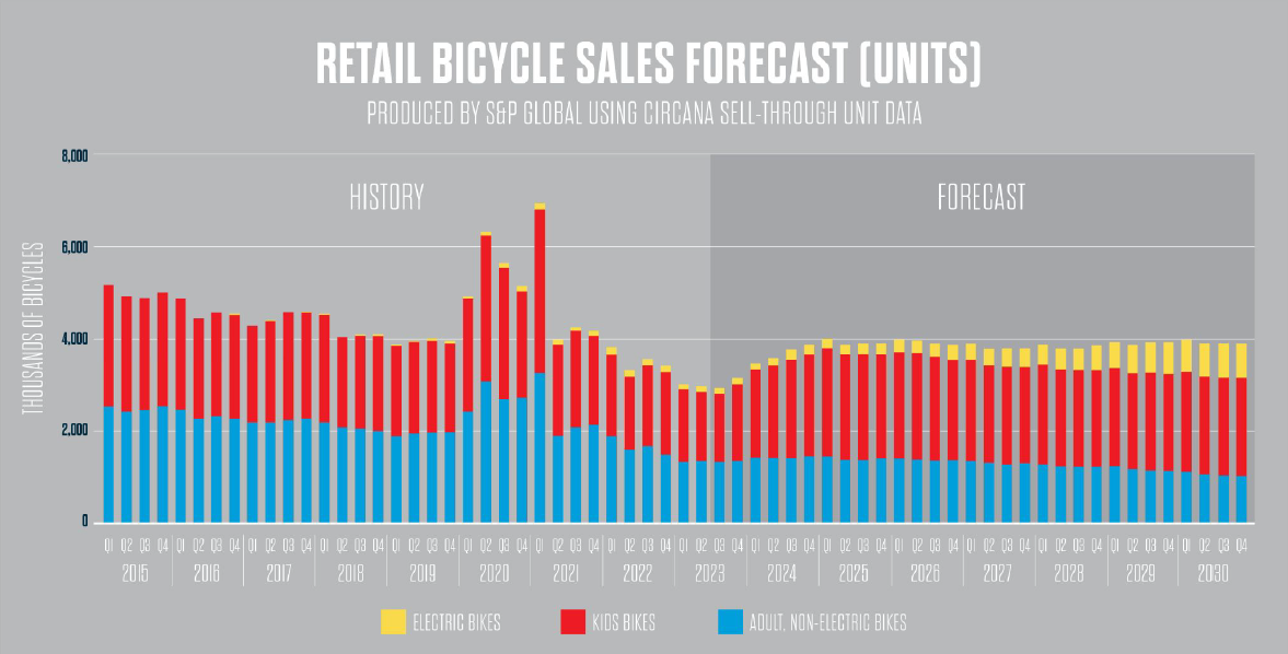Colorized map of e-bike incentive programs in the U.S.
