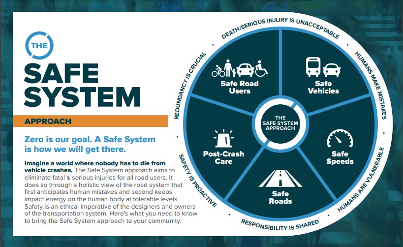 Safe-System-Approach-wheel.jpeg