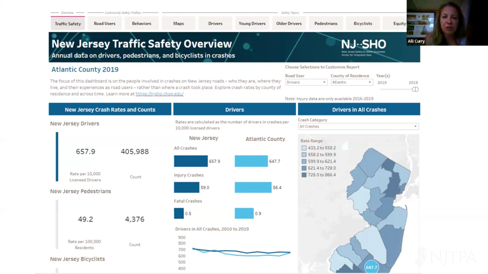 NJ Traffic Safety Overview dashboard