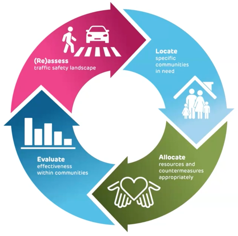 Presentation graphic