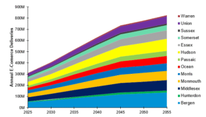 Freight Industry Forecast Projects Booming Package Delivery to Continue image