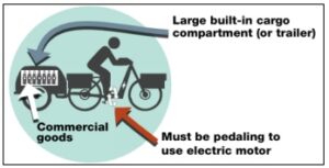 Diagram of cargo e-bikes in use in Manhattan