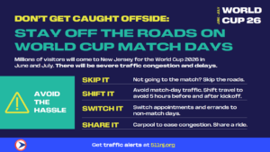 A graphic that encourages people to stay off the roads on World Cup Match Days. It advises: Not going to the match? Skip the roads. Avoid match-day traffic. Shift travel to avoid 5 hours before and after kickoff. Switch appointments and errands to non-match days. Carpool to ease congestion. Share a ride. Get traffic alerts at 511nj.org