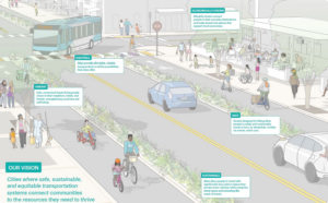 NACTO presentation slide portraying multimodal street design.
